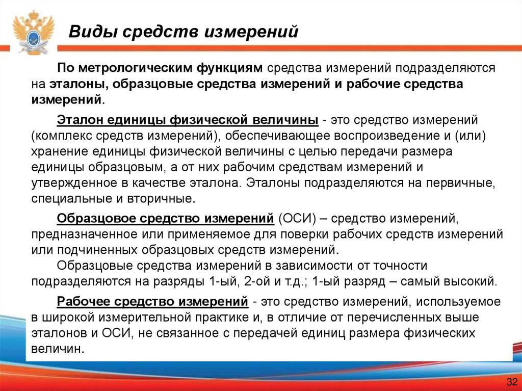 Виды средств измерений