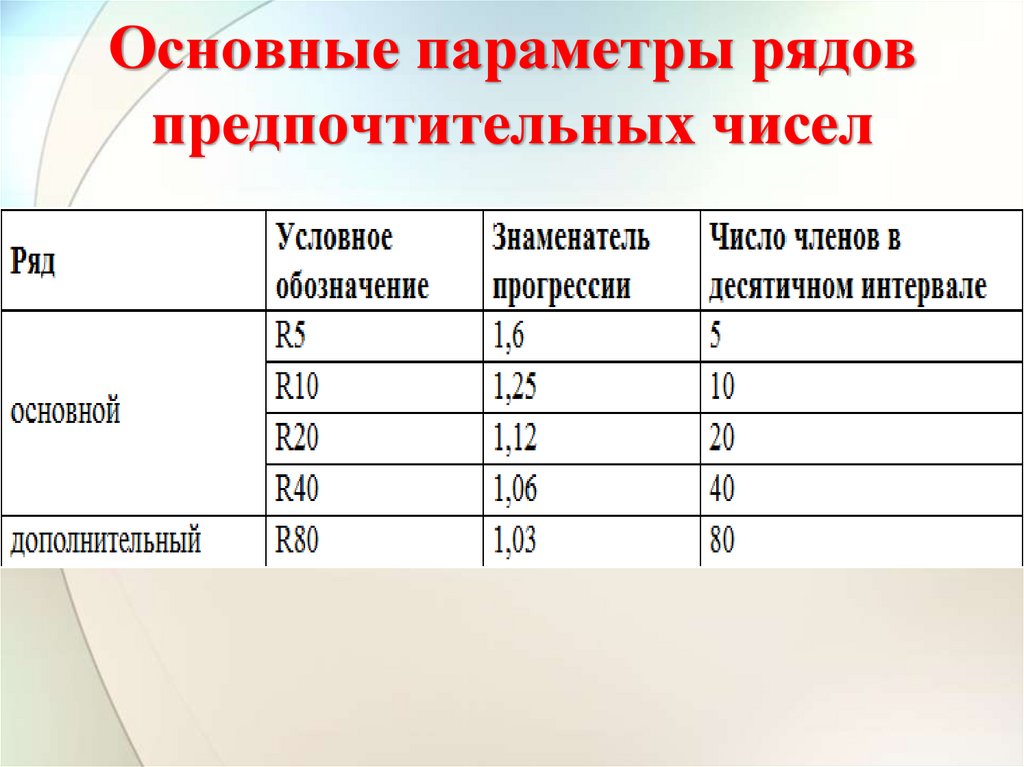 Основные параметры рядов предпочтительных чисел