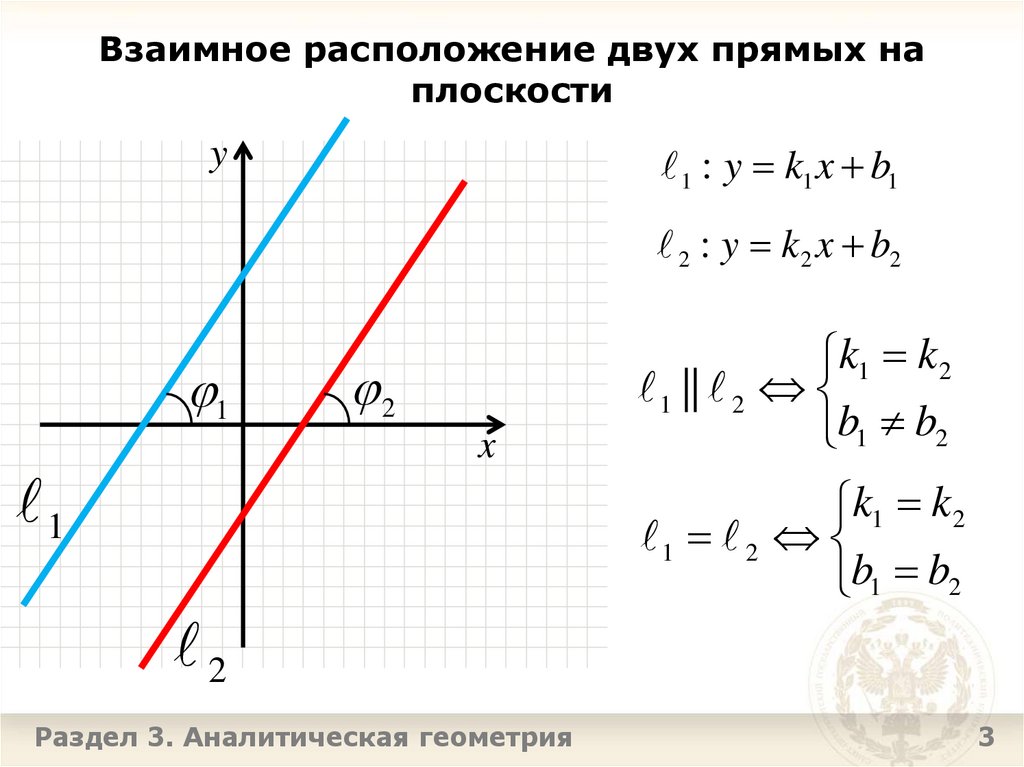 Взаимное расположение двух прямых на плоскости