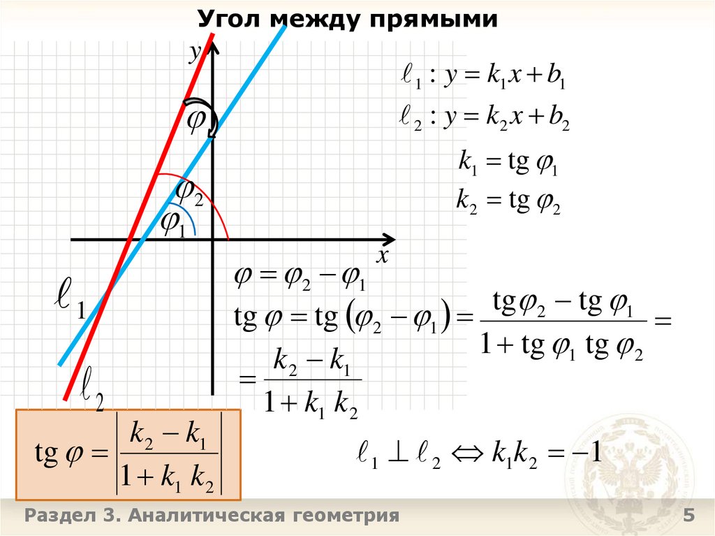 Угол между прямыми