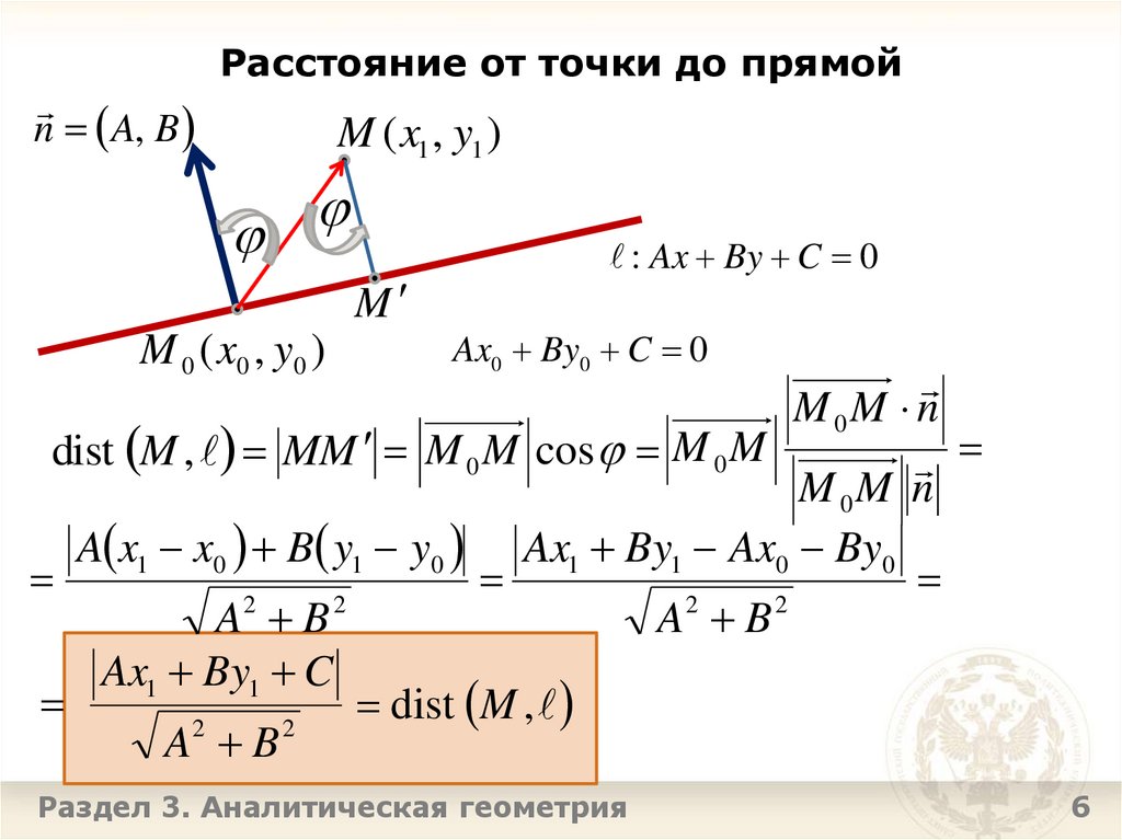 Расстояние от точки до прямой
