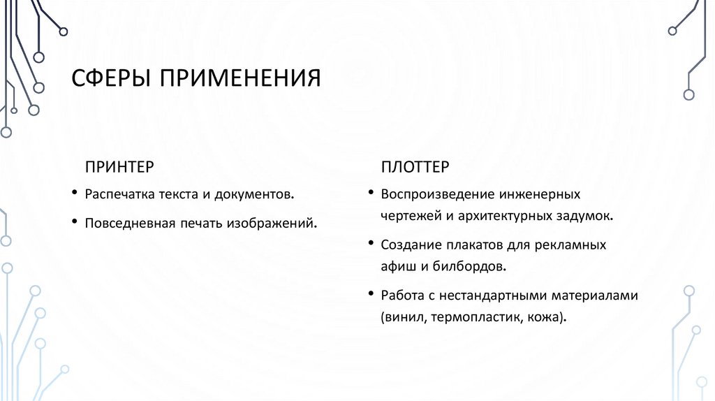 Сферы применения