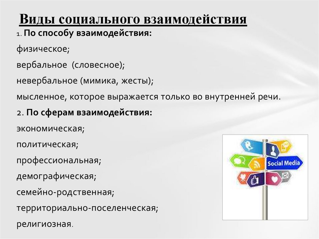 Виды социального взаимодействия
