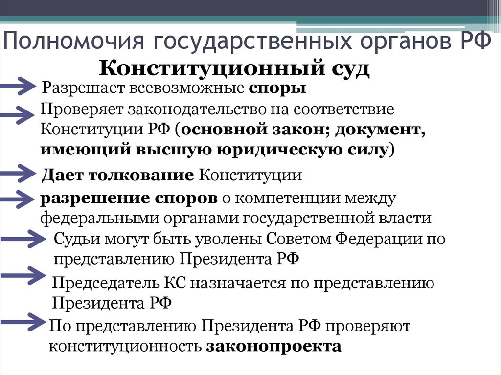 Полномочия государственных органов РФ
