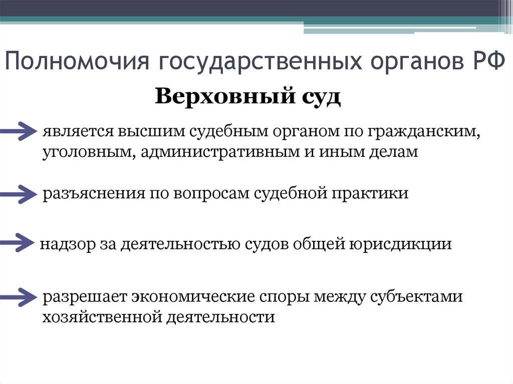 Полномочия государственных органов РФ