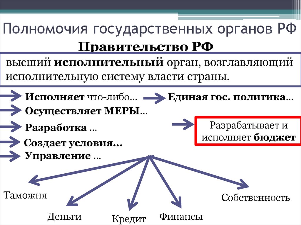Полномочия государственных органов РФ