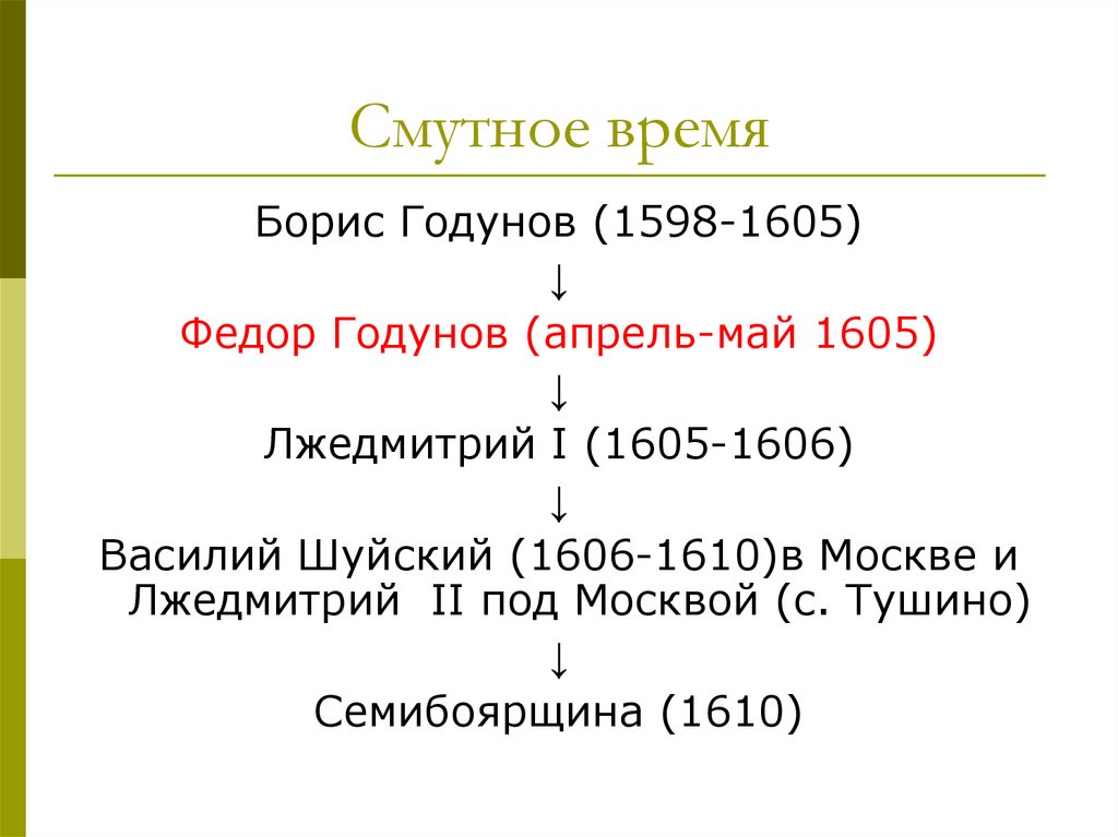 Смутное время