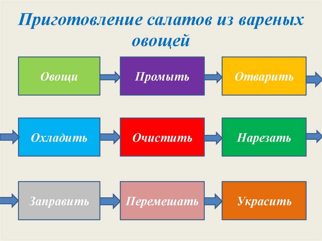 Приготовление салатов из вареных овощей