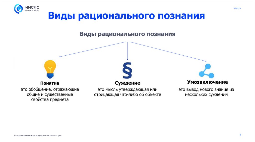 Виды рационального познания