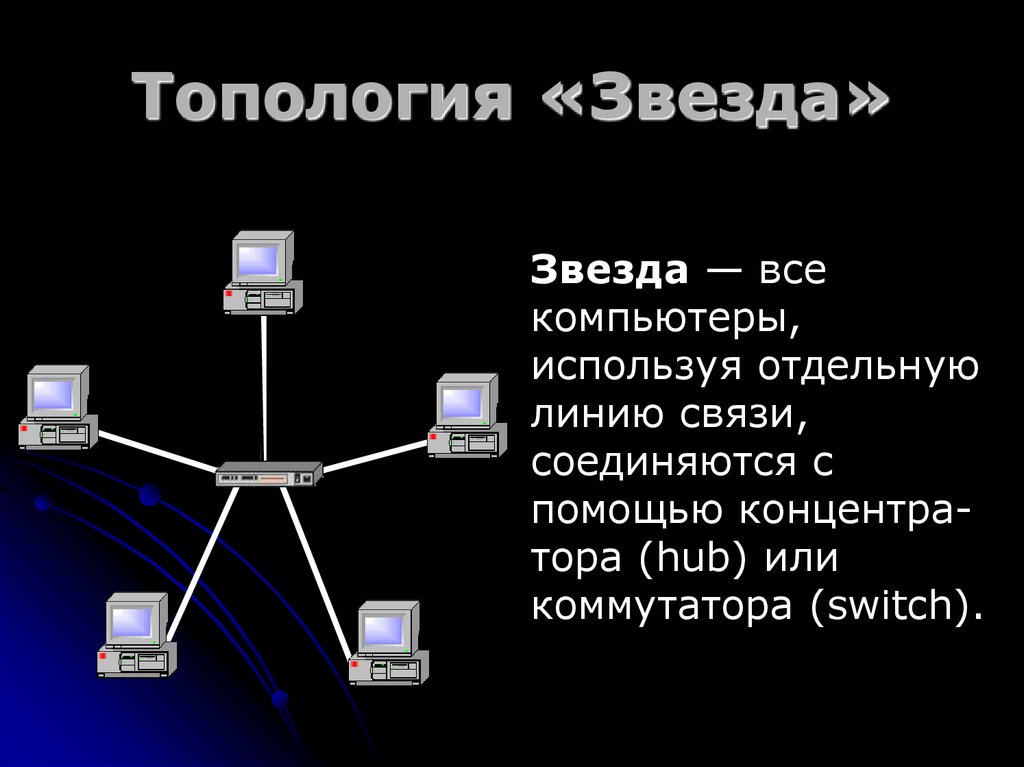 Топология «Звезда»