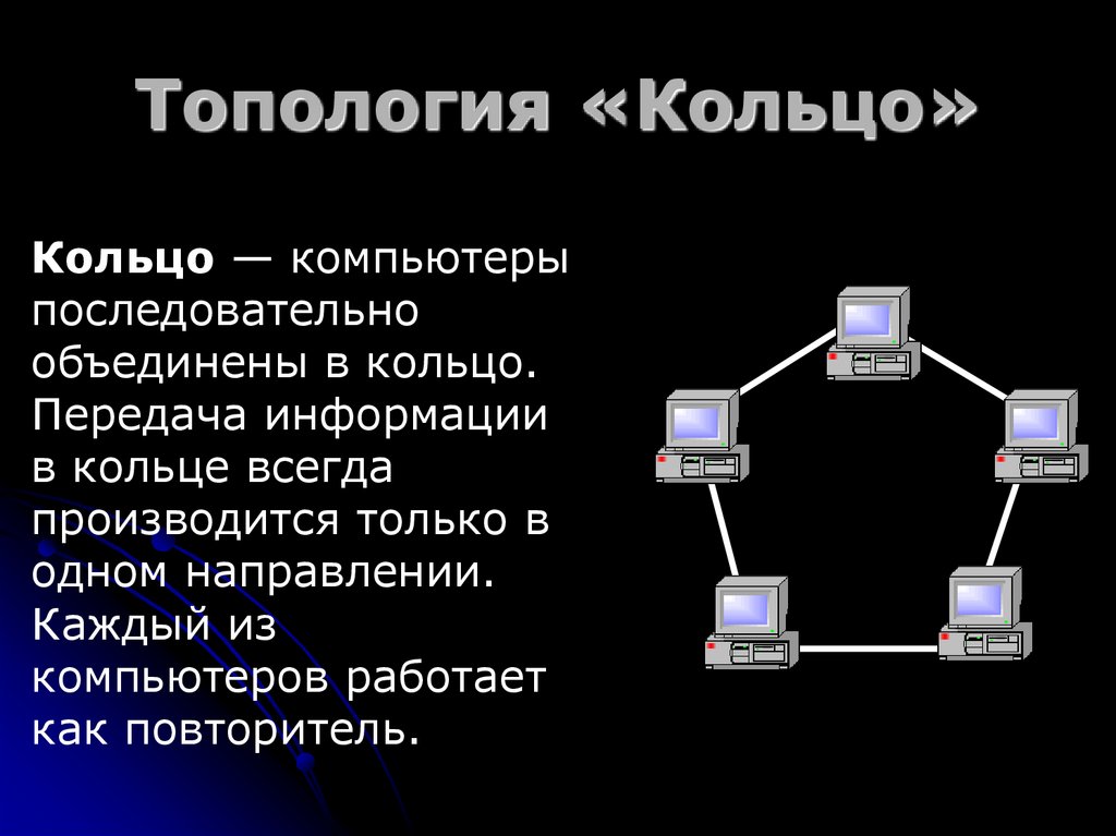 Топология «Кольцо»