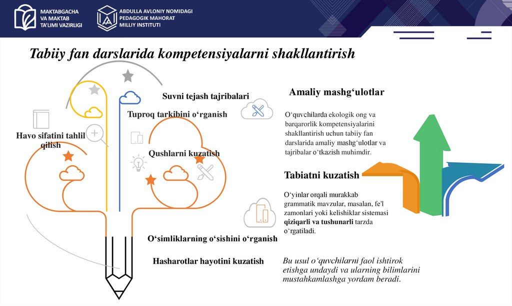 Tabiiy fan darslarida kompetensiyalarni shakllantirish