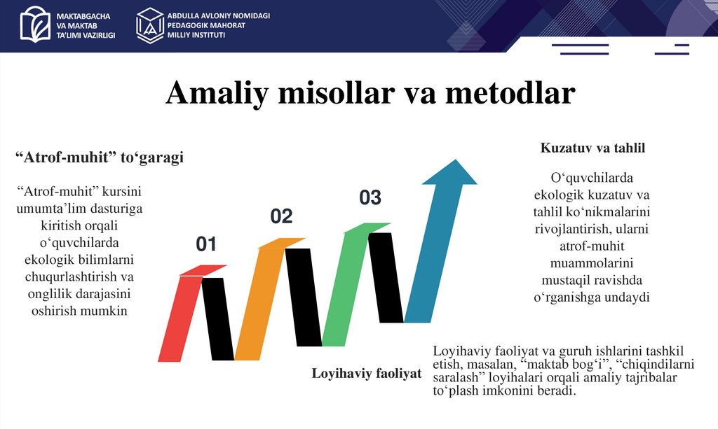 Amaliy misollar va metodlar