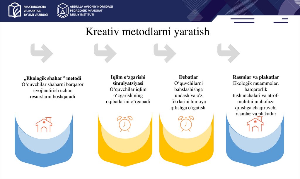Kreativ metodlarni yaratish