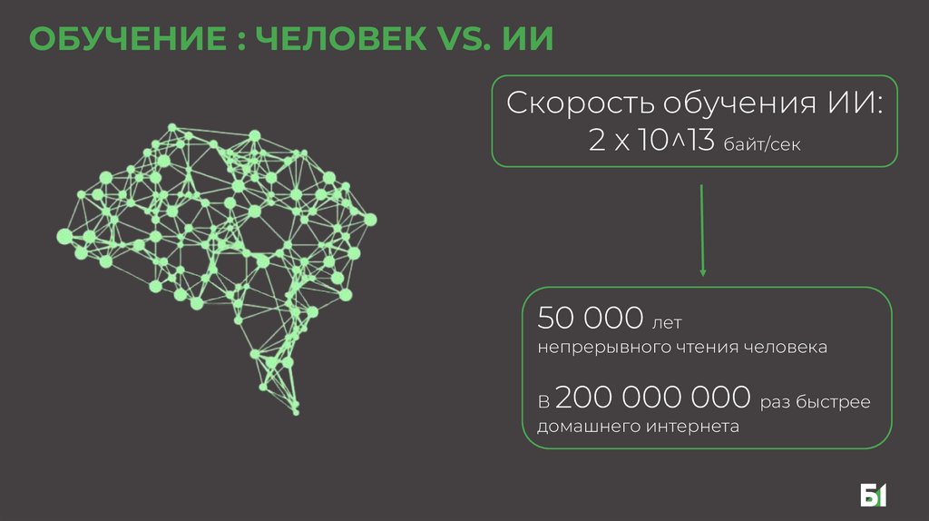 ОБУЧЕНИЕ : ЧЕЛОВЕК VS. ИИ