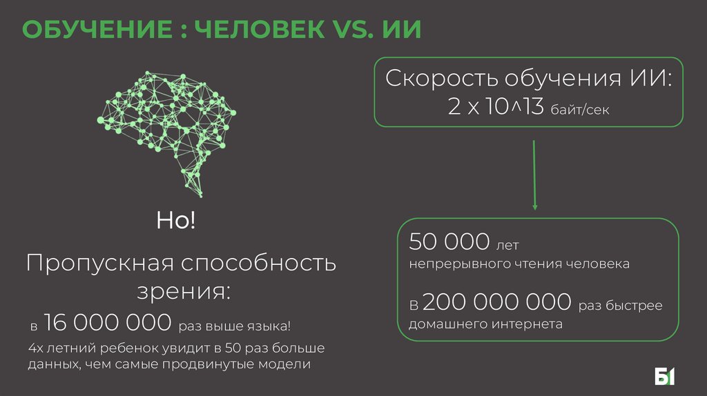 ОБУЧЕНИЕ : ЧЕЛОВЕК VS. ИИ