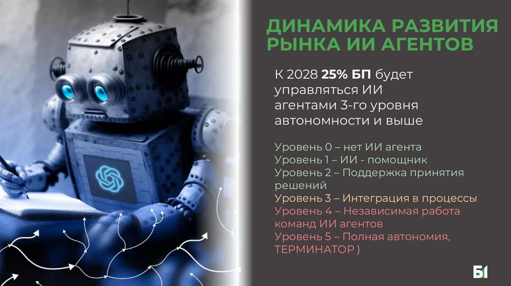 ДИНАМИКА РАЗВИТИЯ РЫНКА ИИ АГЕНТОВ
