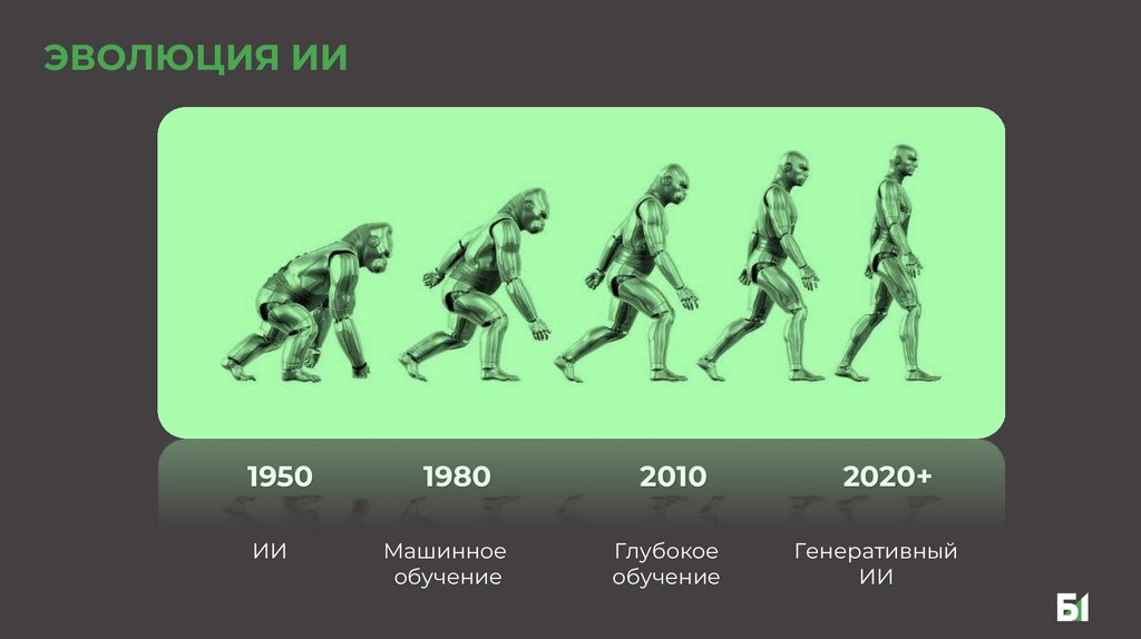ЭВОЛЮЦИЯ ИИ
