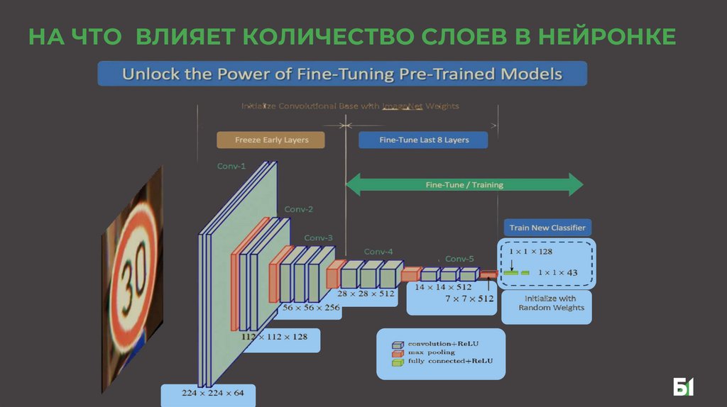 На что влияет количество слоев в нейронке