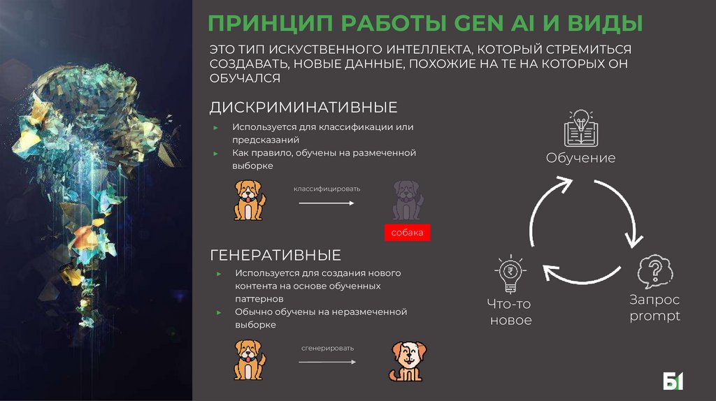 ПРИНЦИП РАБОТЫ GEN AI И ВИДЫ