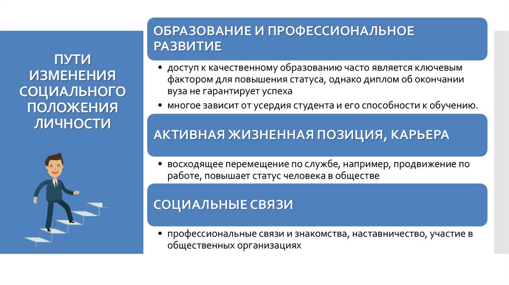 ПУТИ ИЗМЕНЕНИЯ СОЦИАЛЬНОГО ПОЛОЖЕНИЯ ЛИЧНОСТИ