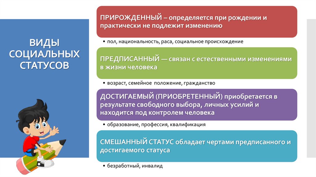 ВИДЫ СОЦИАЛЬНЫХ СТАТУСОВ