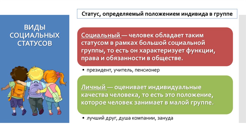 ВИДЫ СОЦИАЛЬНЫХ СТАТУСОВ