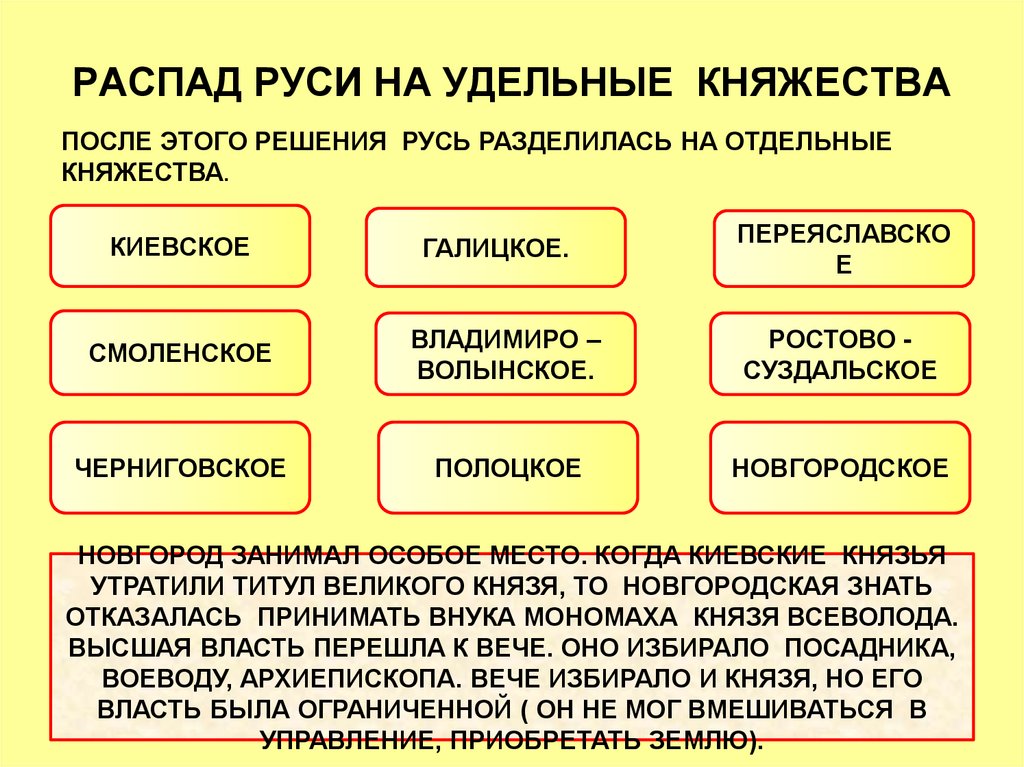 РАСПАД РУСИ НА УДЕЛЬНЫЕ КНЯЖЕСТВА