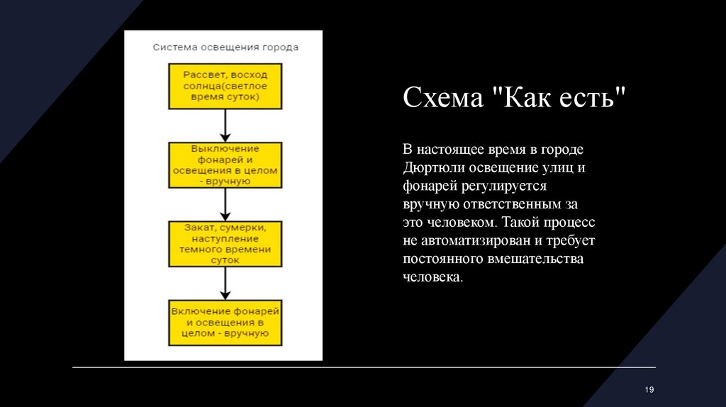 Схема "Как есть"