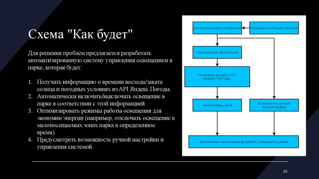 Cхема "Как будет"