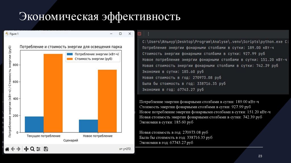 Экономическая эффективность