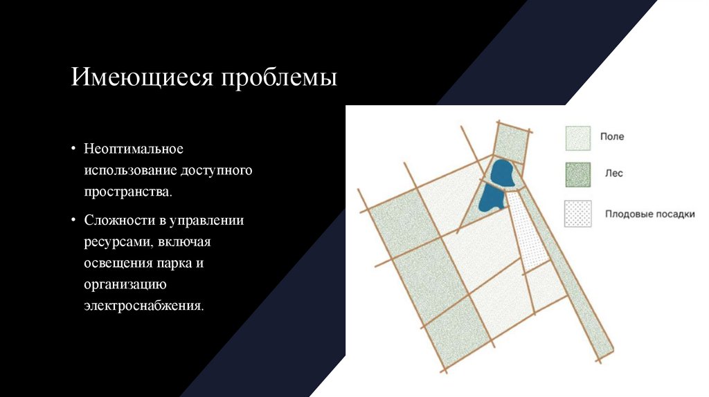 Имеющиеся проблемы