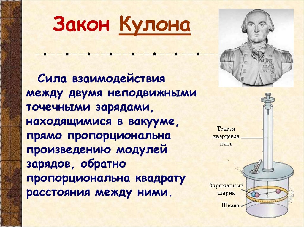 Закон Кулона