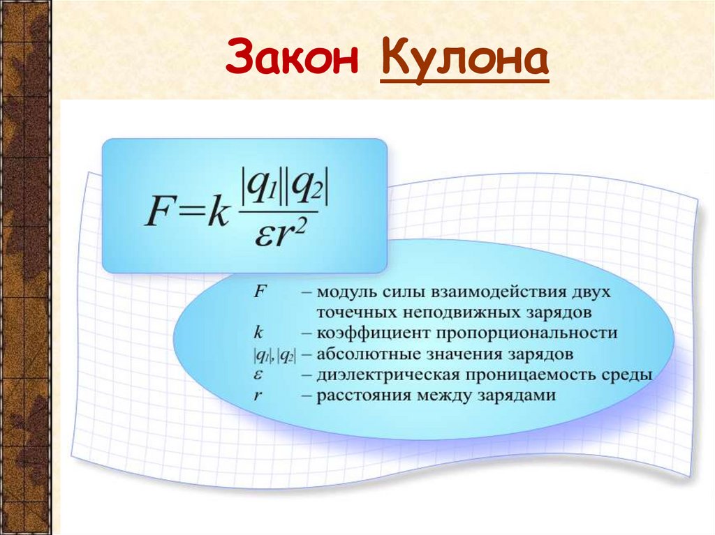 Закон Кулона