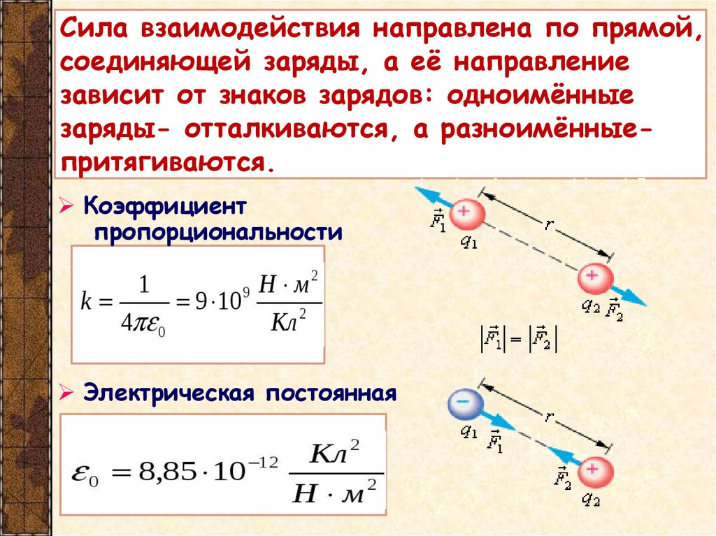 Сила взаимодействия направлена по прямой, соединяющей заряды, а её направление зависит от знаков зарядов: одноимённые заряды-