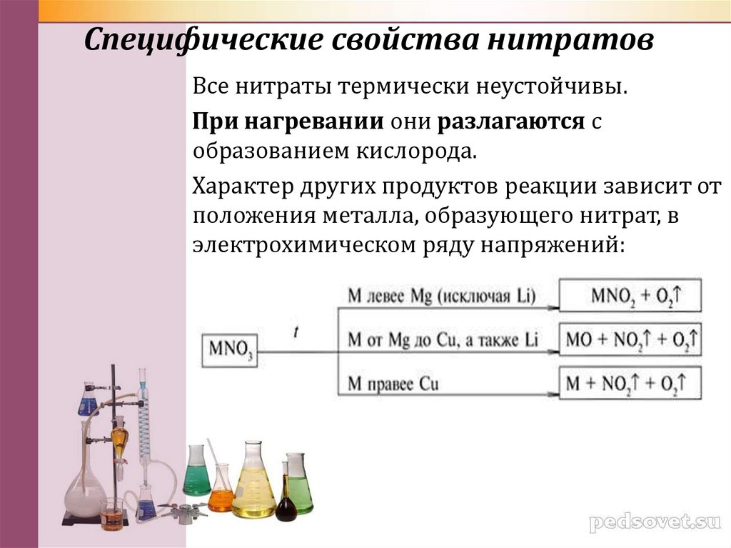 Специфические свойства нитратов