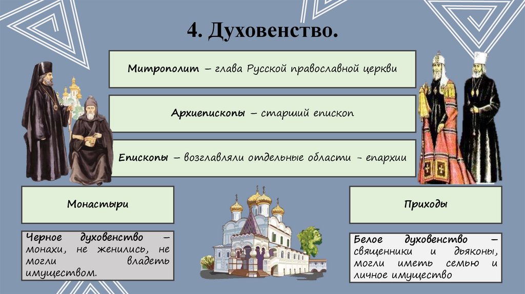 4. Духовенство.