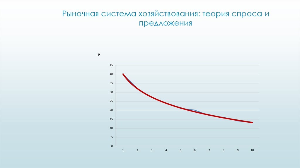 Рыночная система хозяйствования: теория спроса и предложения
