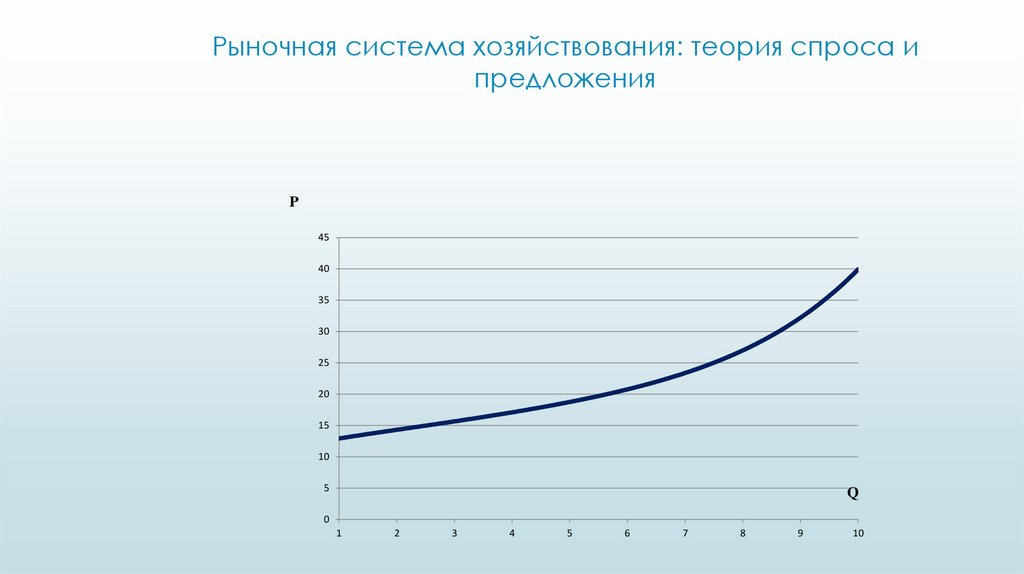 Рыночная система хозяйствования: теория спроса и предложения