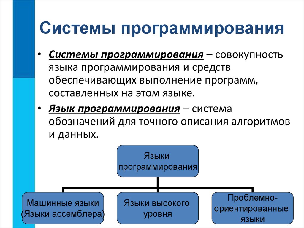 Системы программирования