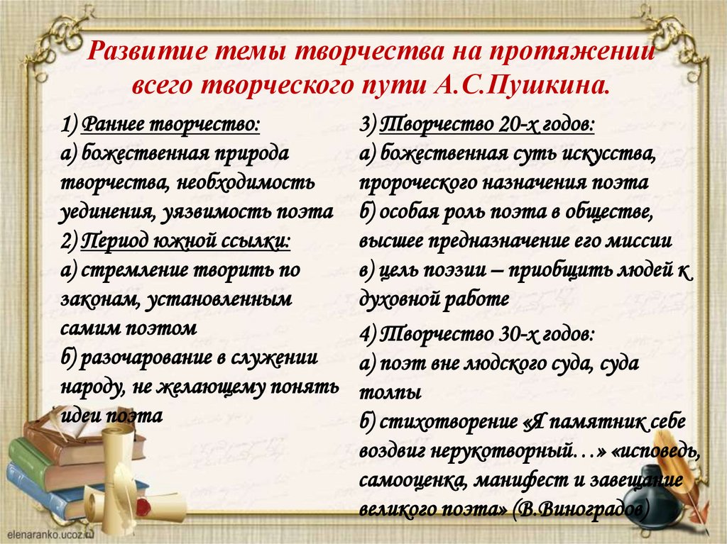 Развитие темы творчества на протяжении всего творческого пути А.С.Пушкина.
