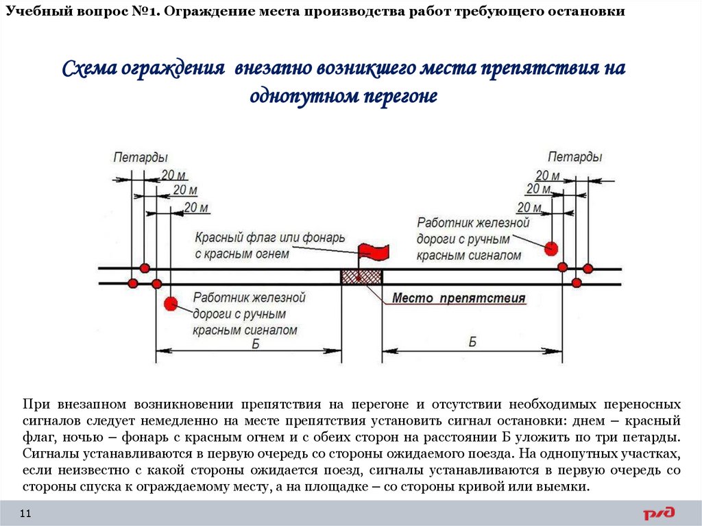 Учебный вопрос №1. Ограждение места производства работ требующего остановки
