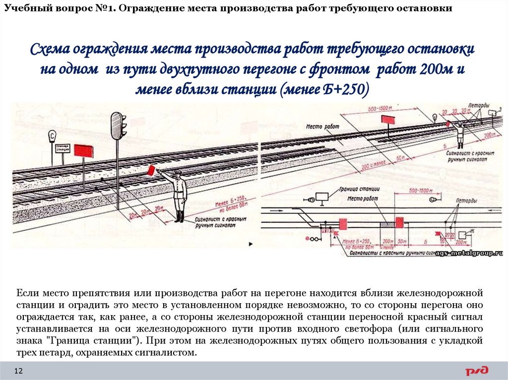 Учебный вопрос №1. Ограждение места производства работ требующего остановки