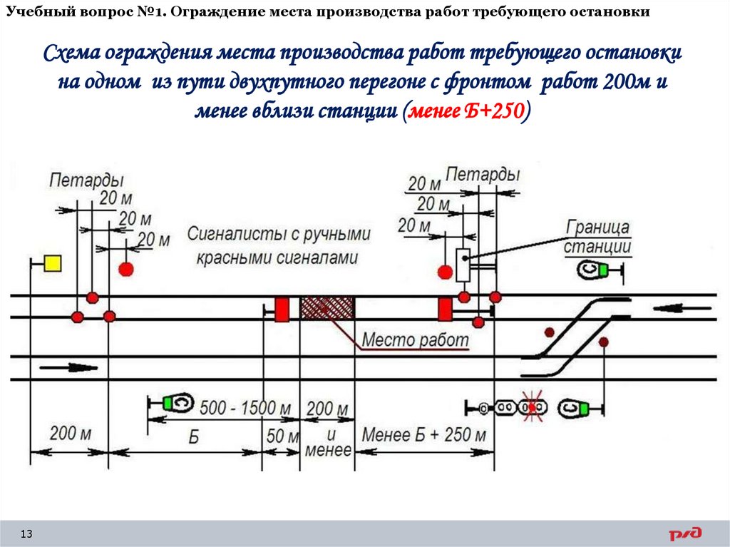 Учебный вопрос №1. Ограждение места производства работ требующего остановки