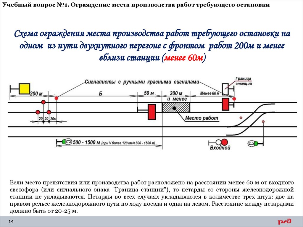 Учебный вопрос №1. Ограждение места производства работ требующего остановки