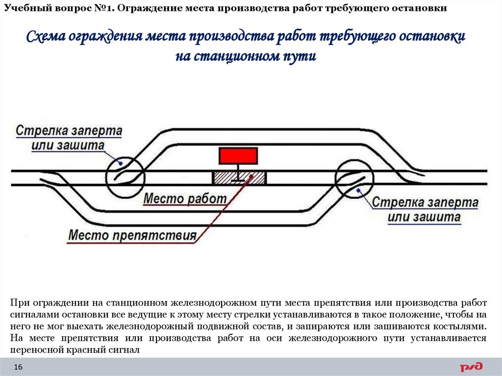Учебный вопрос №1. Ограждение места производства работ требующего остановки