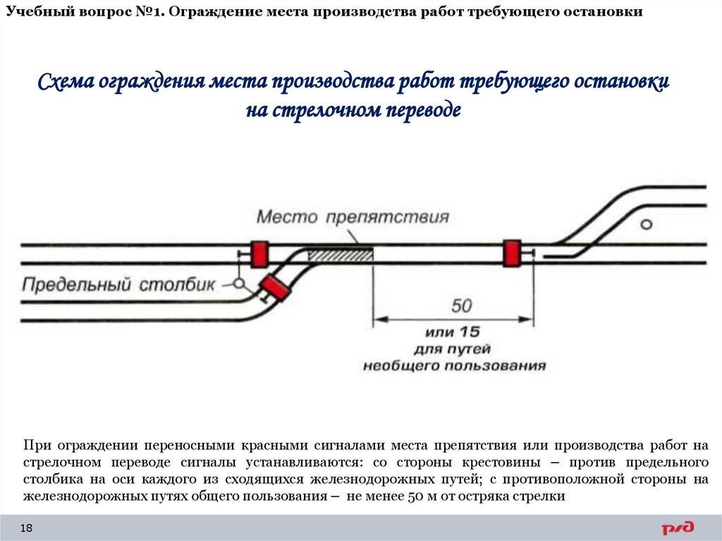 Учебный вопрос №1. Ограждение места производства работ требующего остановки