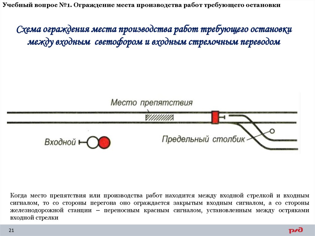 Учебный вопрос №1. Ограждение места производства работ требующего остановки