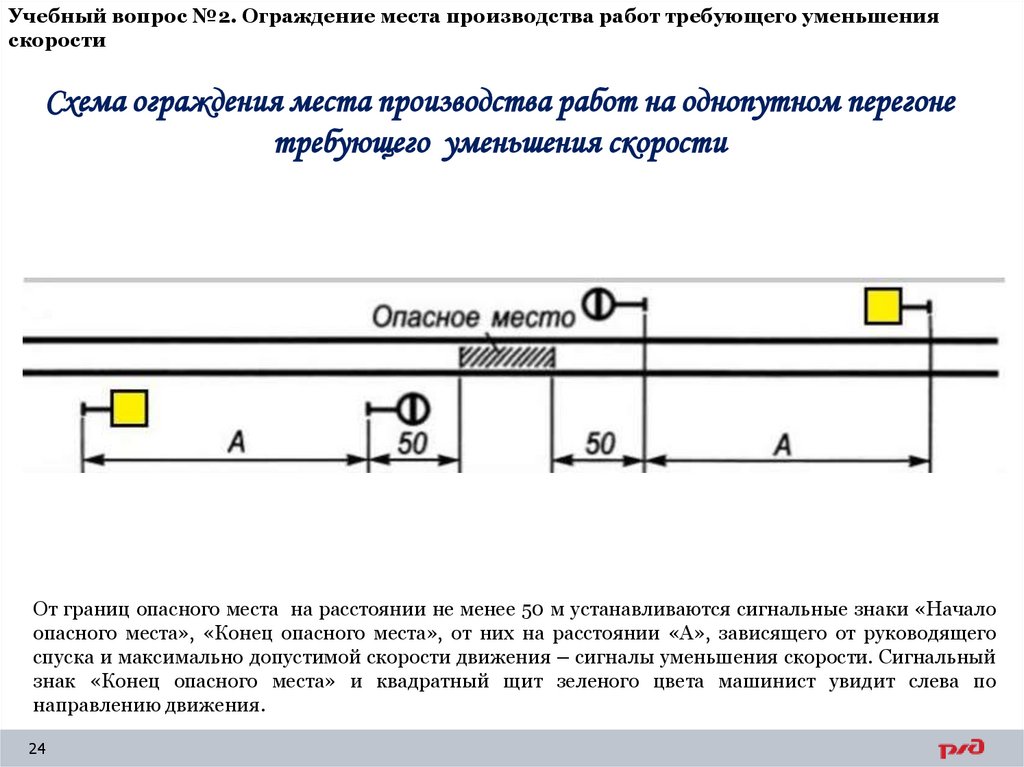 Учебный вопрос №2. Ограждение места производства работ требующего уменьшения скорости