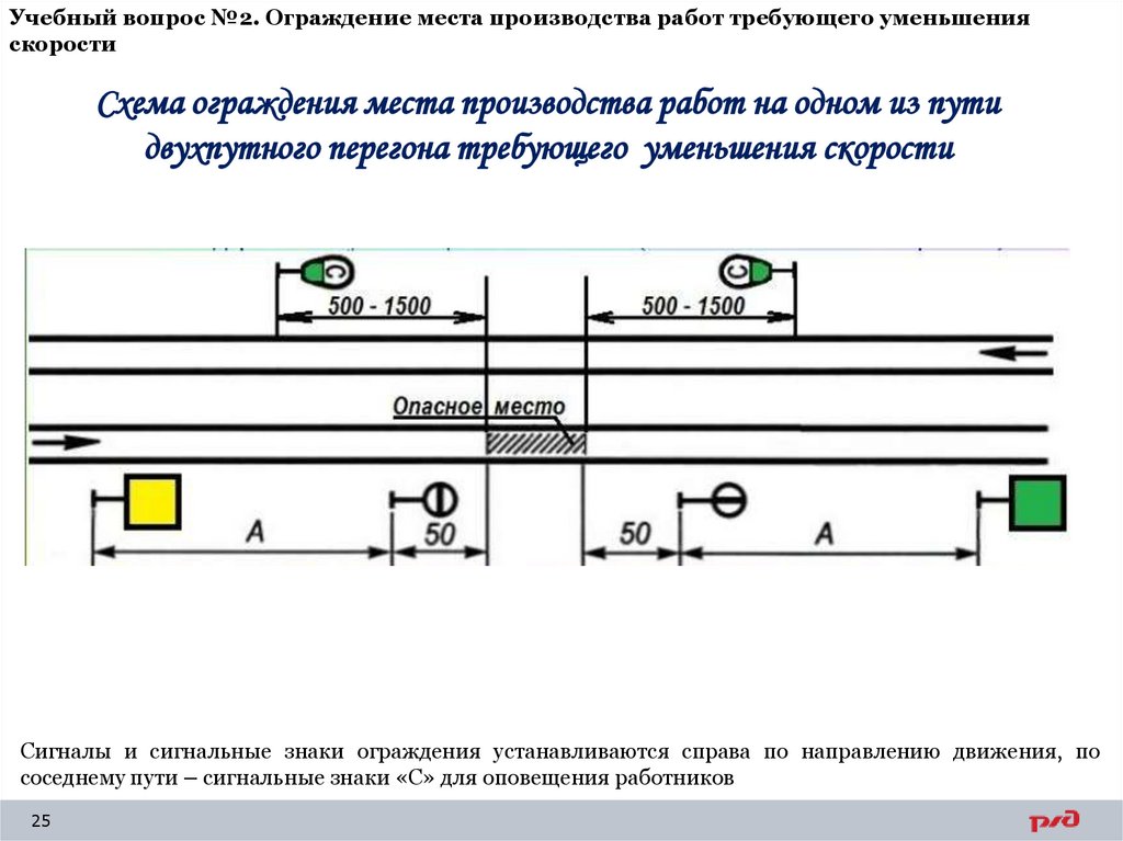Учебный вопрос №2. Ограждение места производства работ требующего уменьшения скорости